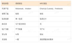 虚拟币皮肤：数字经济中的新兴趋势