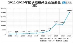 创建Token的过程一般涉及智能合约的编写和区块链