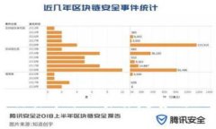 虚拟币交易市场的未来趋势与风险分析