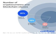 如何安全导出Tokenim钱包的助记词