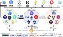 创建Tokenim教程如何创建自己的Tokenim：完整指南