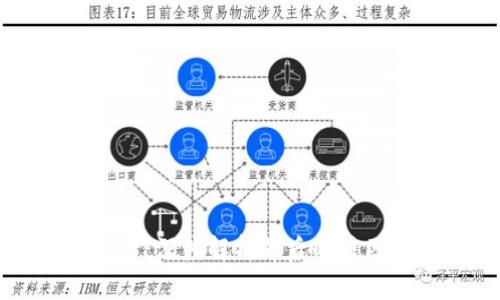 虚拟币盘崩溃：深度解析背后的原因与未来发展