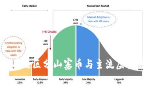 如何有效区分山寨币与主流虚拟货币
