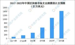 ICW虚拟币：未来数字货币的崛起与机遇