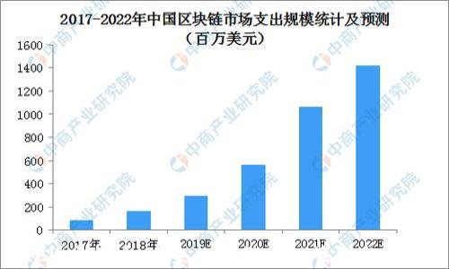 
ICW虚拟币：未来数字货币的崛起与机遇