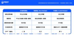 优质虚拟币跨链技术的未来：挑战与机遇