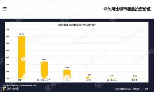 以下是您请求的格式和内容构建：

虚拟币龙王：数字货币的新纪元