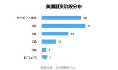 虚拟币周川：数字货币革命的蓝图与未来