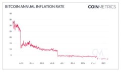 如何使用Tokenim钱包领取加密货币？