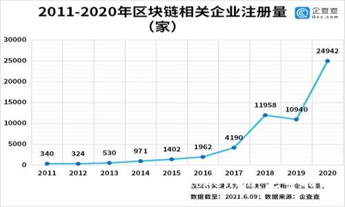 如何将BTC钱包导入到TokenIm：完整指南