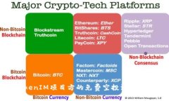TokenIM项目方的免费空投活动详解