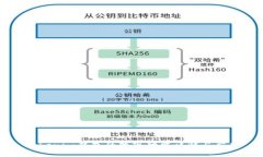 Tokenim钱包的变现功能详解与应用