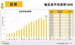  虚拟币钱包的安全性：我们的资产会丢失吗？