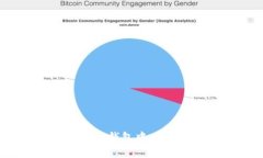  如何在Tokenim钱包中删除不需要的币种