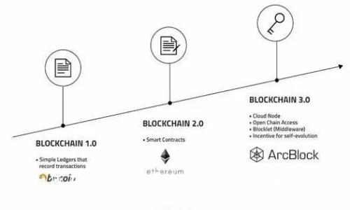 如何在Tokenim平台上进行群转币操作