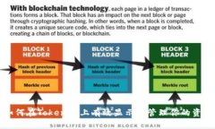 如何在Tokenim上有效显示和管理你的资产