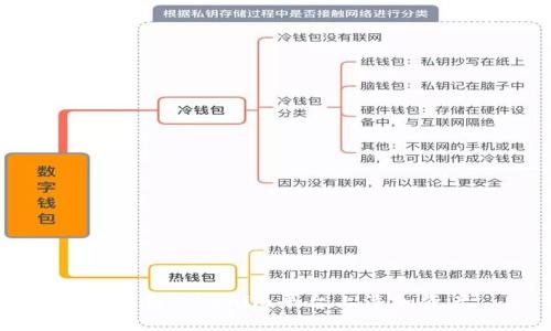 如何在Tokenim平台上添加资产