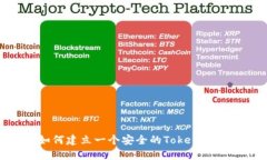 : 如何建立一个安全的Tokenim钱包