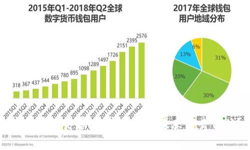 虚拟币的落幕：数字资产的未来何去何从？