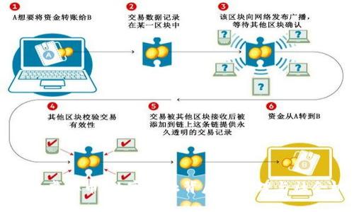 人性的虚拟币：数字金融背后的心理与社会机制