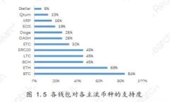 如何在Tokenim上添加FIL代币