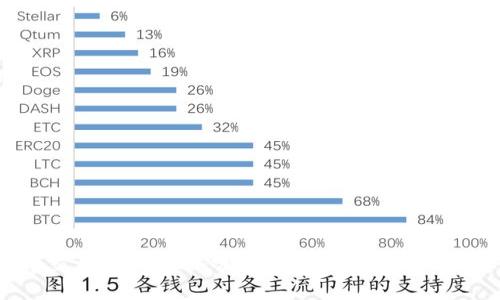 全球虚拟币交易禁令概述：哪些国家已经禁止了虚拟币交易？