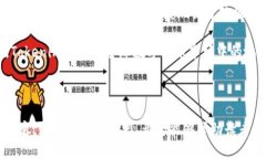 百度如何购买Tokenim能量：一站式指南/百度关键词