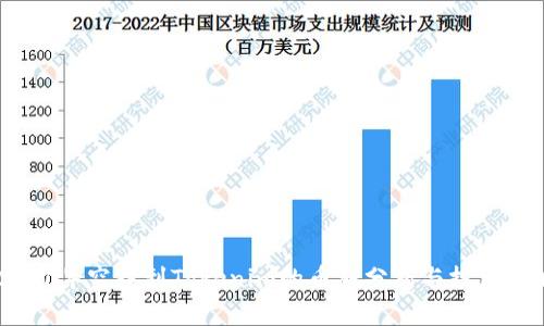 2021年空投到Tokenim的币种分析与投资策略