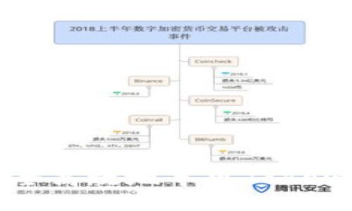 如何安全高效地导出Tokenim钱包