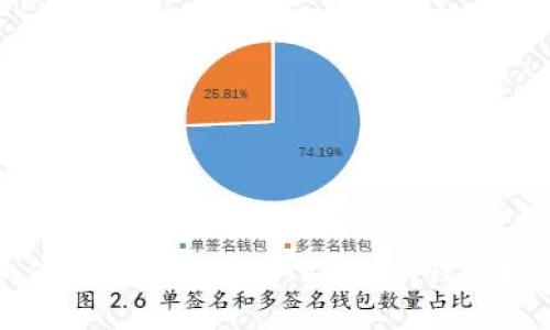 如何安全快捷地在Tokenim钱包提款