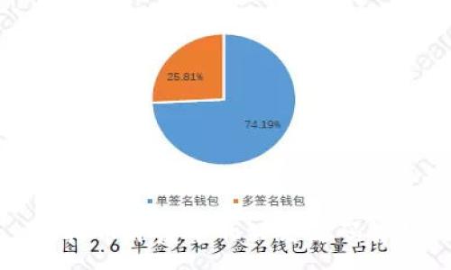 :
虚拟币开发中的公式源码解析