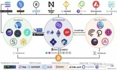 Tokenim合约ETH提不了的原因与解决方案