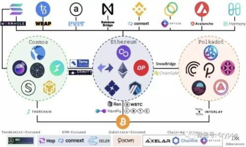 

Tokenim合约ETH提不了的原因与解决方案