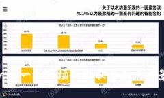 Tokenim一级市场的现状与未来前景分析