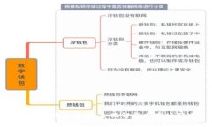 虚拟币换比特币：全面解析与市场动态