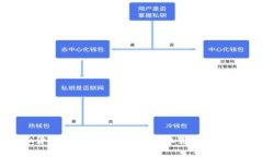 厦门虚拟货币抢劫案深度解析：犯罪手法与法律