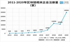青苹果虚拟币：未来数字资产的新星