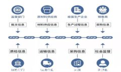 eon在Tokenim空投：如何参与与收益分析