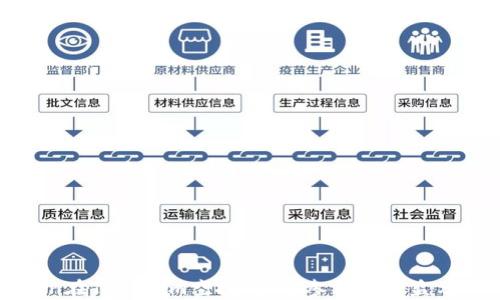 
eon在Tokenim空投：如何参与与收益分析