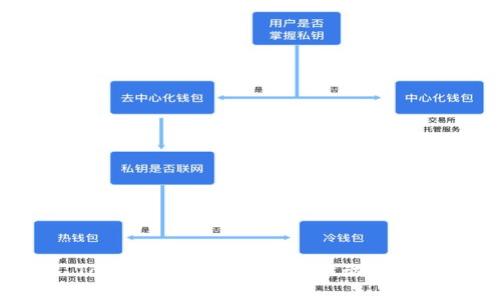探讨以德 Tokenim：区块链技术推动信任机制的变革