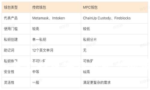 Tokenim如何支持币安交易平台的有效性分析