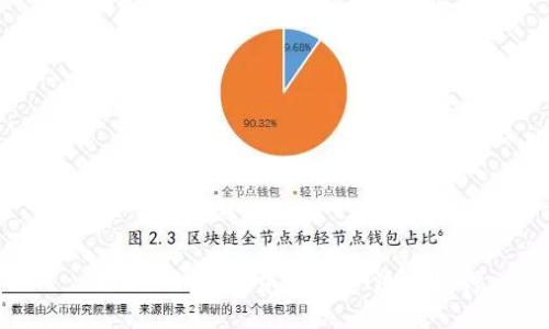 : Tokenim钱包中的USDT追踪探讨