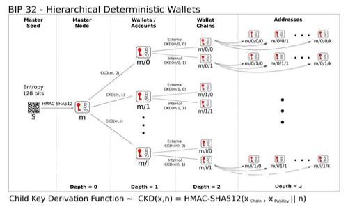 如何找回丢失的Tokenim及其注意事项