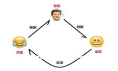 假Tokenim的特征与影响分析