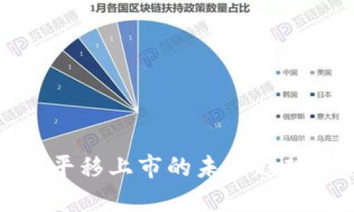 虚拟币平移上市的未来趋势与影响