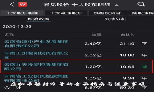 虚拟币解封账号的全面指南与注意事项