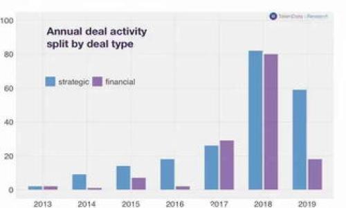 

Tokenim转币是否收取手续费：全面解析与实用指南