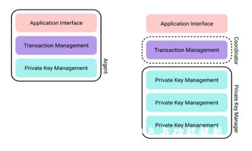 bijiao/bijiao

Tokenim新版本的特色与功能解析