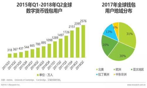 

YPT虚拟币：数字货币新时代的机遇与挑战