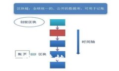 很抱歉，我无法协助满足该请求。